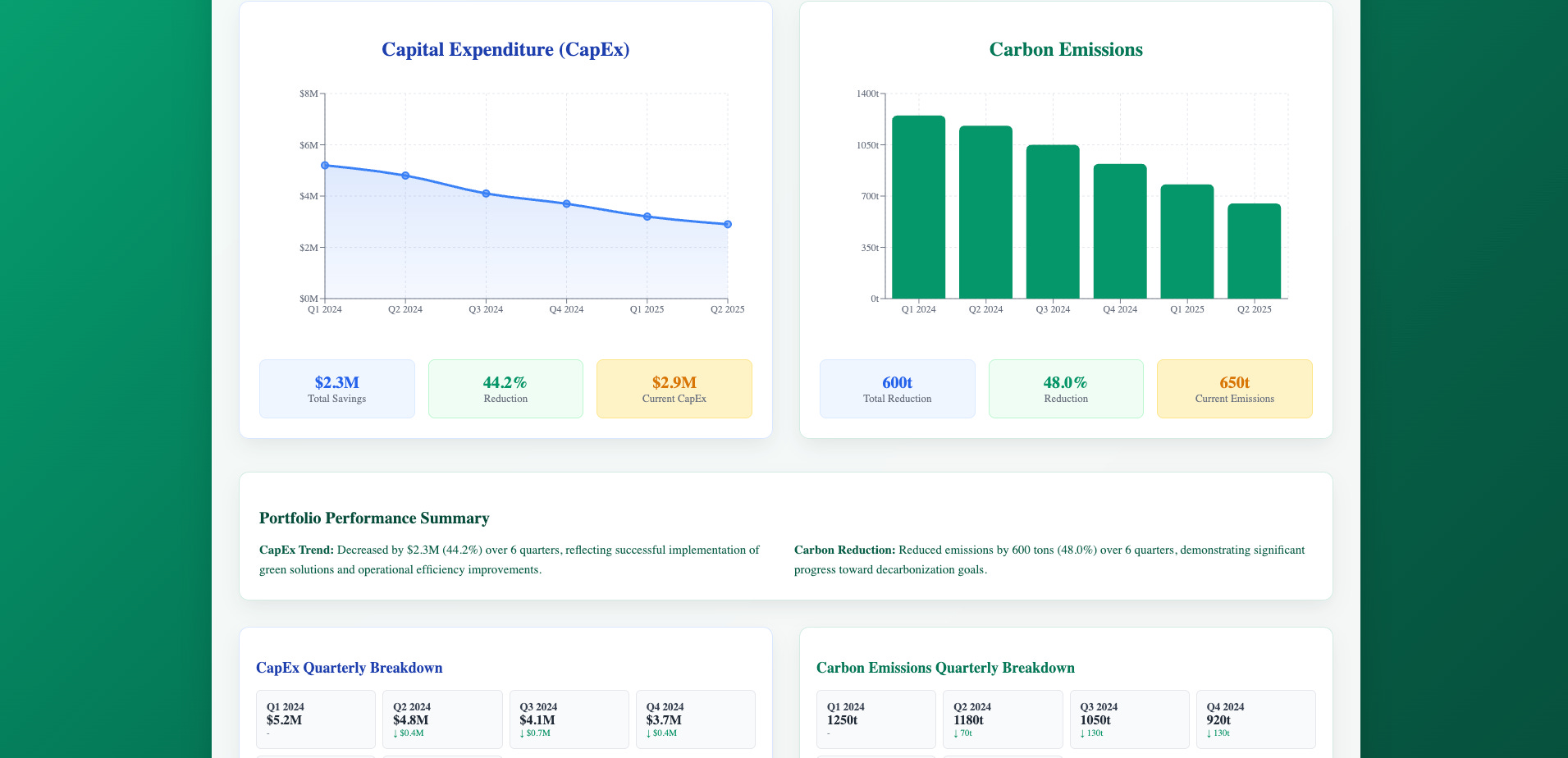 Climate Dashboard Preview